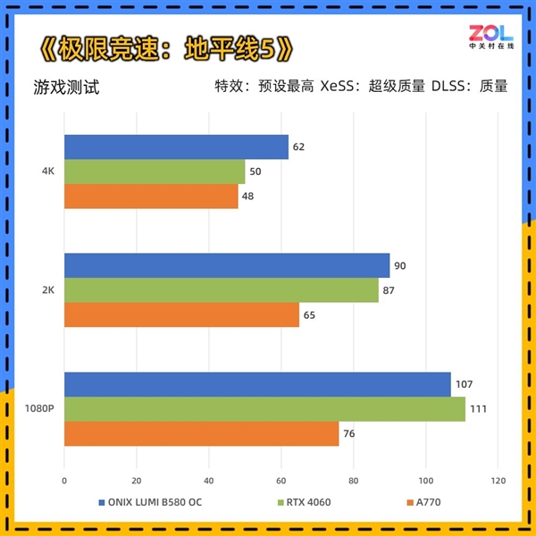 2000元显卡竟有高端质感？ONIX LUMI B580 OC首测揭秘超值之选  第25张