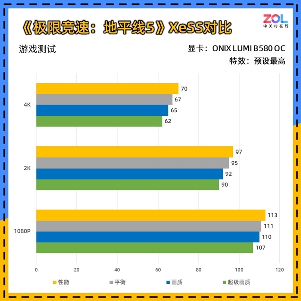 2000元显卡竟有高端质感？ONIX LUMI B580 OC首测揭秘超值之选  第27张