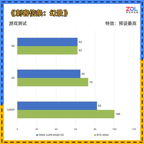 2000元显卡竟有高端质感？ONIX LUMI B580 OC首测揭秘超值之选  第28张