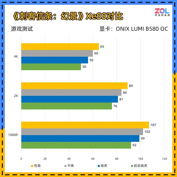 2000元显卡竟有高端质感？ONIX LUMI B580 OC首测揭秘超值之选  第32张