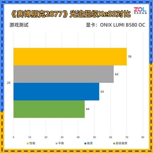 2000元显卡竟有高端质感？ONIX LUMI B580 OC首测揭秘超值之选  第5张