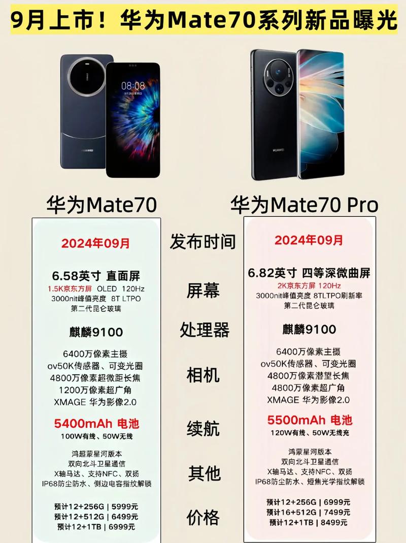 华为Mate 70标准版现货开售，5499元起！Pro系列仍需抢购，下一轮12月15日开启  第6张