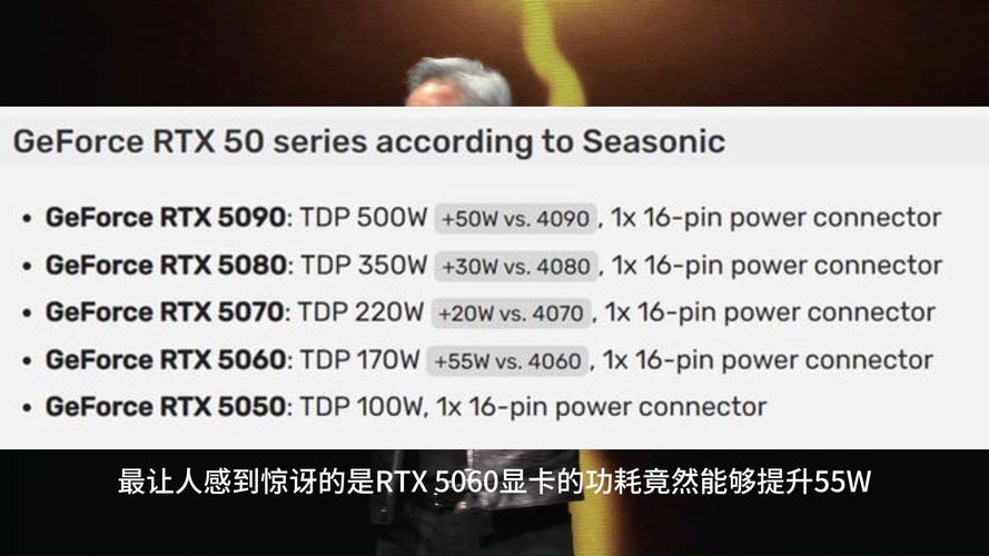 RTX 50系列显卡即将震撼登场，性能飞跃高达70%，你准备好了吗？  第3张