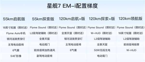 7天狂销6500辆！吉利银河星舰7 EM-i凭什么成为爆款？  第10张