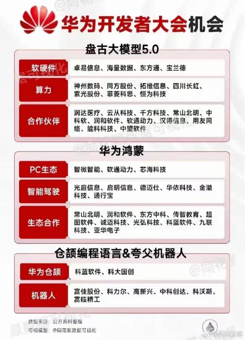 2024零售创新峰会：华为云携手行业巨头，共筑智能时代伟大品牌  第11张