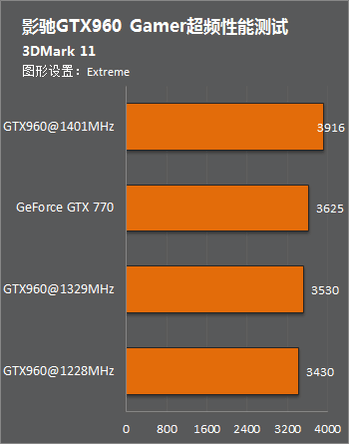 硬件痴迷者必看！影驰GTX460性能对比揭秘  第8张