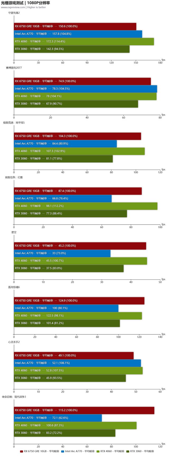 GTX 780 DDR3显卡：昔日巅峰之王，如今还能否独步江湖？  第5张