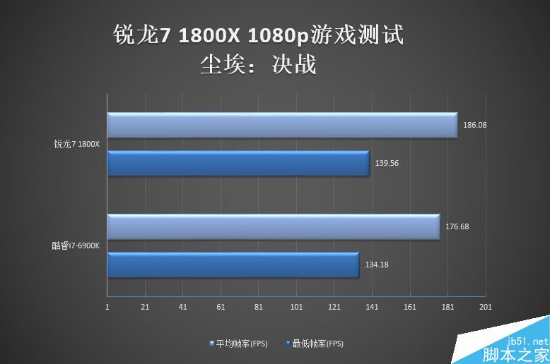 imtoken官方正版官网入口 显卡大作战：GTX 1060助力守望先锋全球热潮  第2张