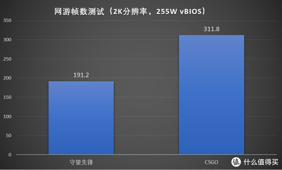 imtoken官方正版官网入口 显卡大作战：GTX 1060助力守望先锋全球热潮  第4张