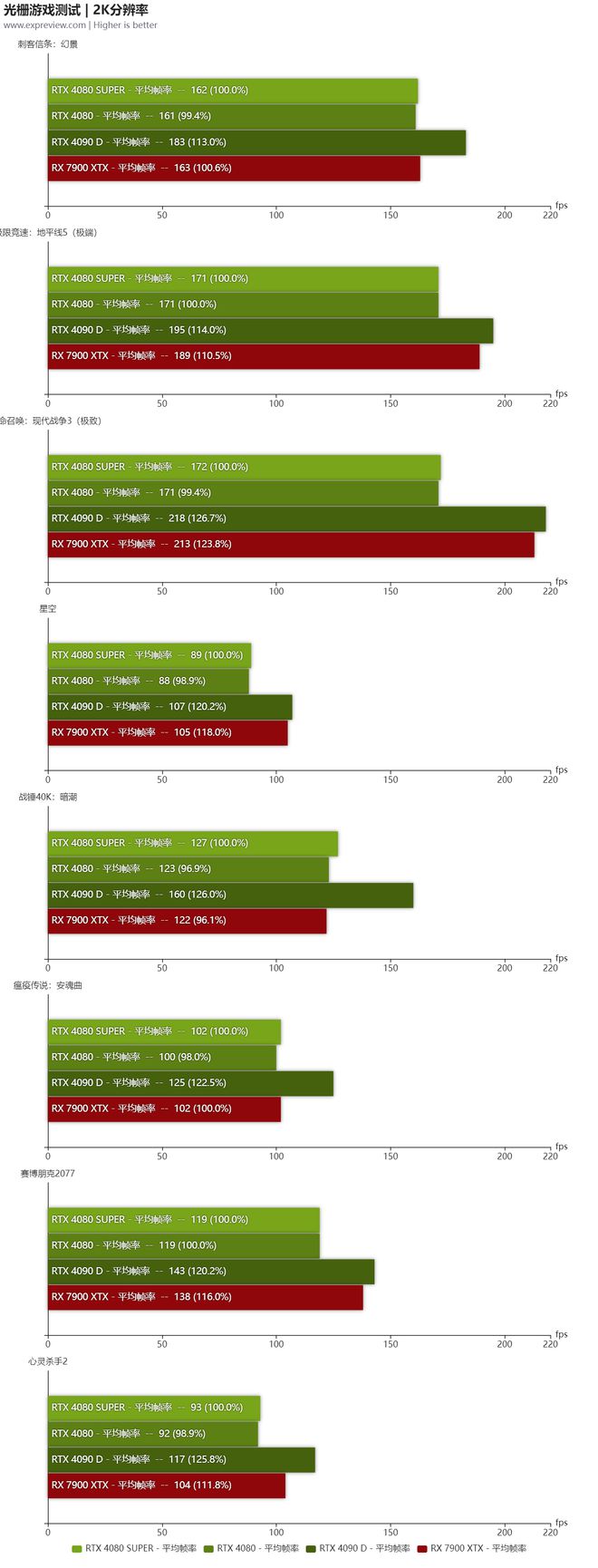 影驰GTX 960显卡：十大优势全面解析，让游戏体验更上一层楼  第9张