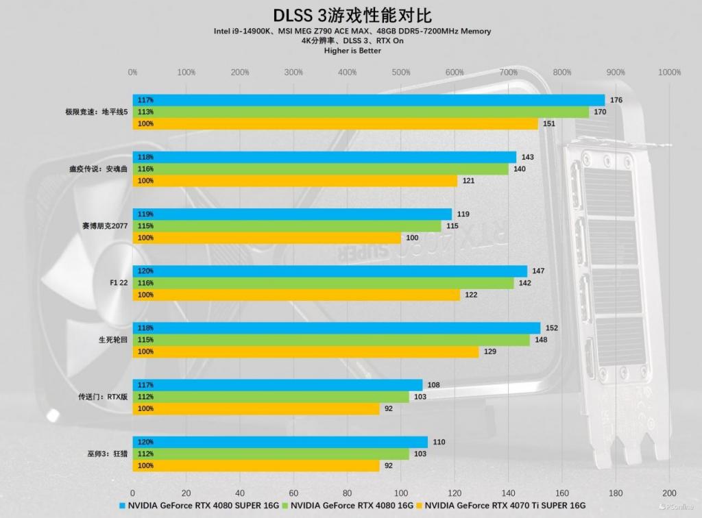 看门狗GTX 460显卡：游戏世界的利器  第4张