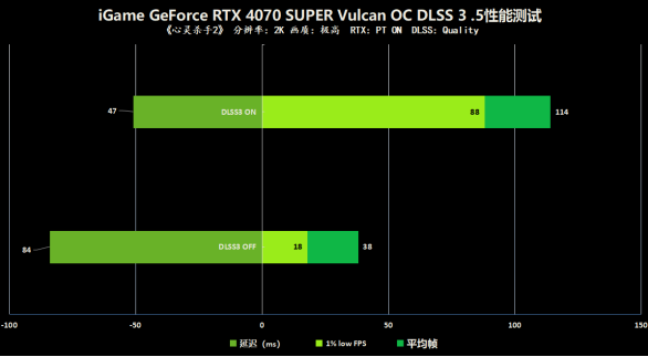 GTX1060评测大揭秘！性能之王究竟如何？  第10张