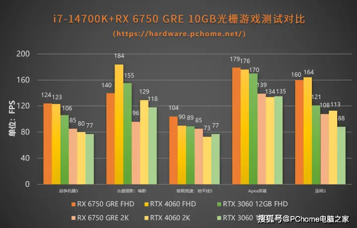 N卡VS A卡：GTX 960力压HD 7850，游戏性能大比拼  第3张
