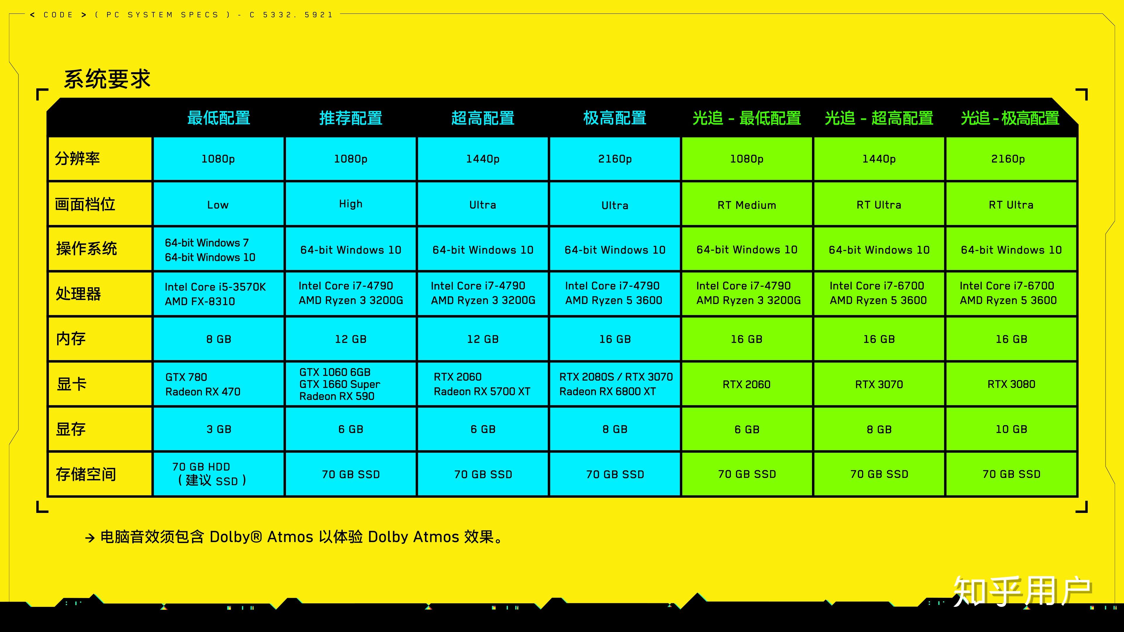 GTX 650 DDR3：不止是性能，更是价格与环保的完美结合  第5张