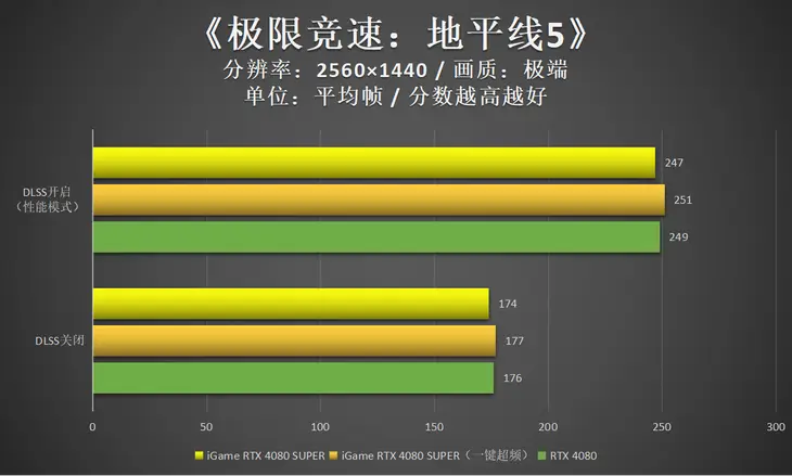 震撼！256bit GTX 960：游戏显卡新宠  第3张