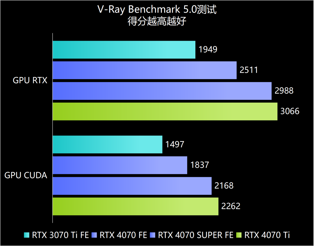 全新显卡大比拼：GTX 1060 vs 980/980Ti  第1张