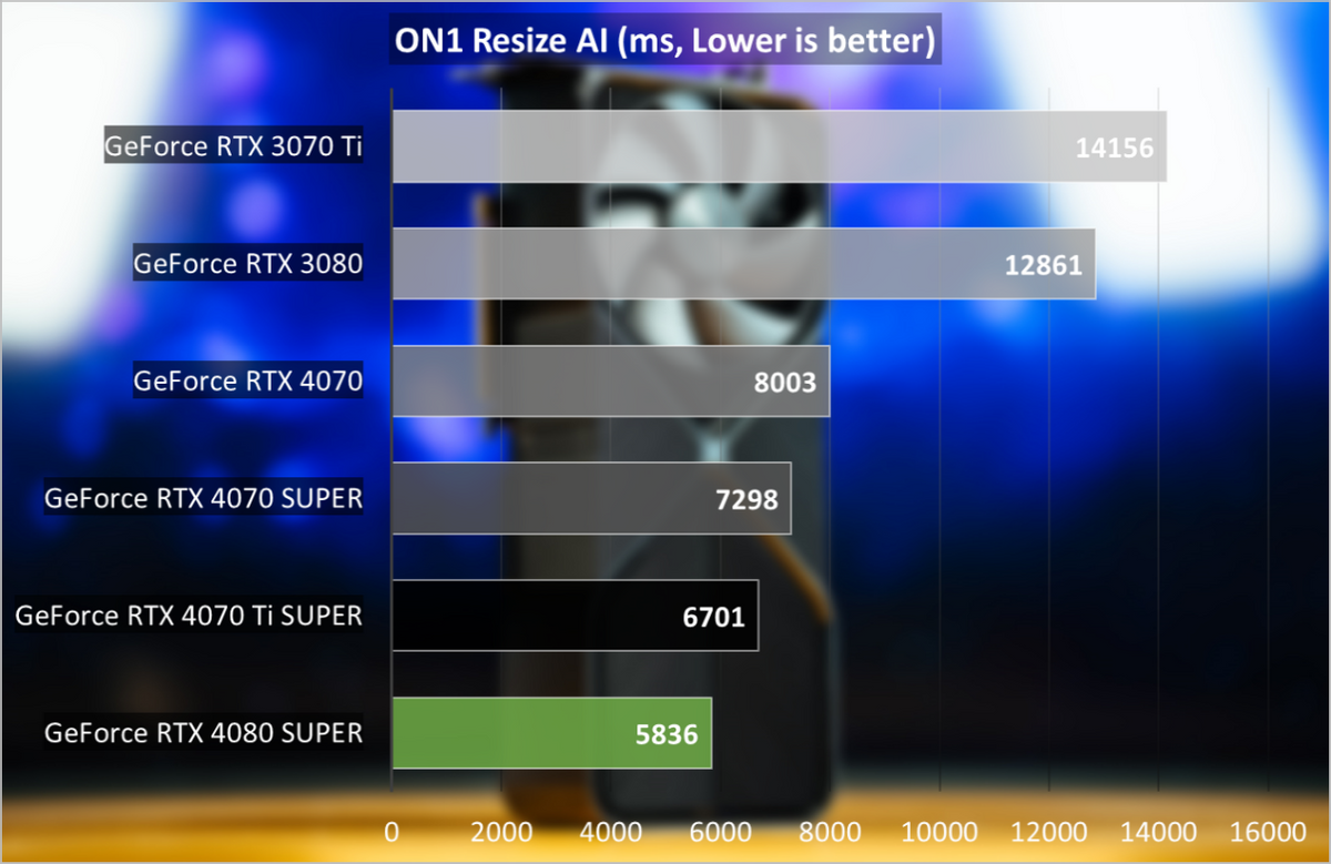 全新显卡大比拼：GTX 1060 vs 980/980Ti  第9张