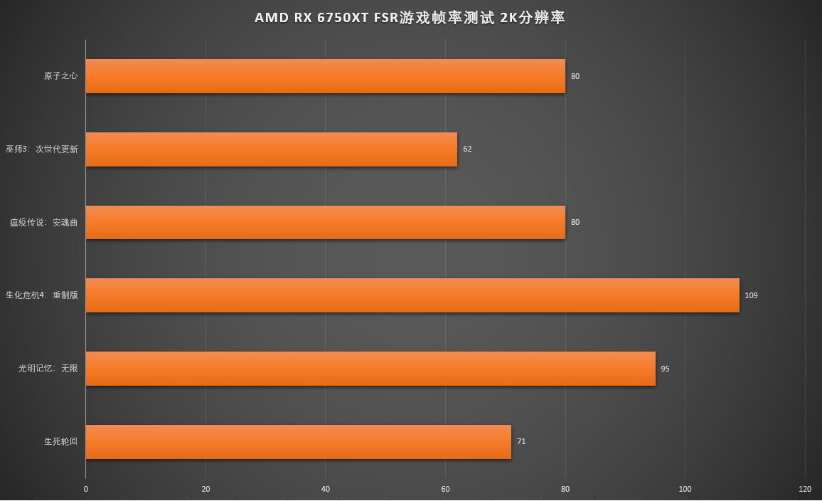 GTX750 3DMark11：显卡性能测评利器，究竟如何选购？  第4张