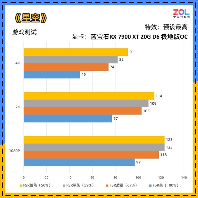 GTX750 3DMark11：显卡性能测评利器，究竟如何选购？  第5张