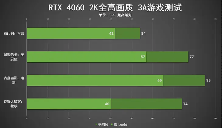 GTX 960显卡：让游戏画面惊艳，帧率畅快无阻  第3张