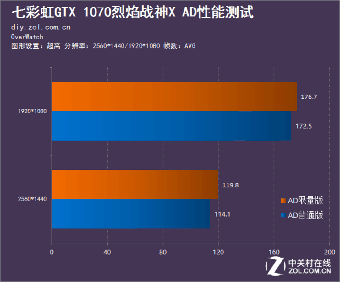 烈焰战神X与U：游戏与视频双料利器，性能卓越惊艳无比  第2张