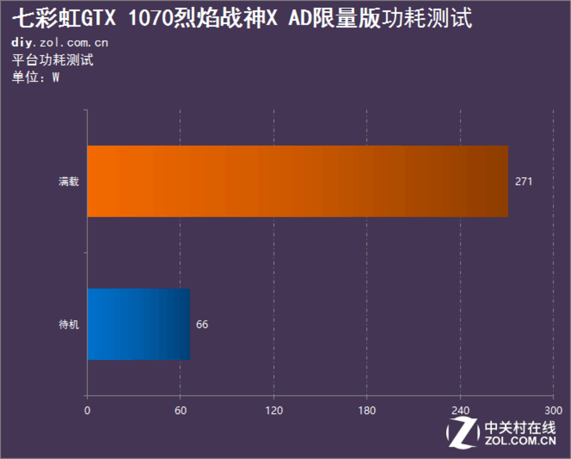 烈焰战神X与U：游戏与视频双料利器，性能卓越惊艳无比  第3张