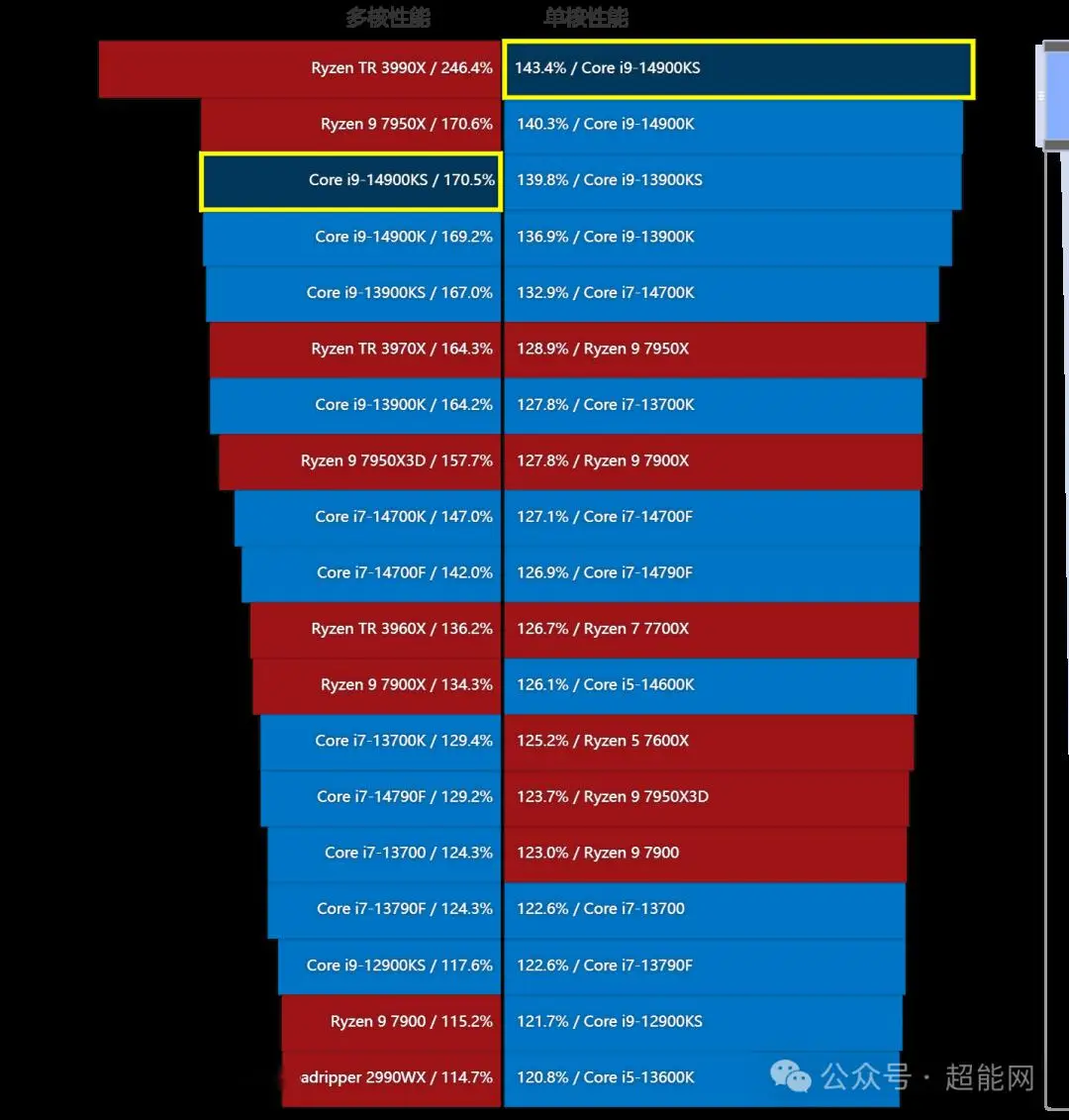 电竞爱好者的硬件选择秘籍，GTX 970与E3处理器搭配全攻略  第1张