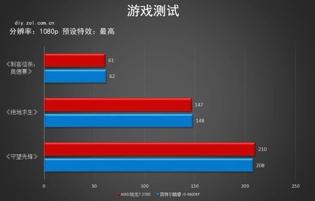 电竞爱好者的硬件选择秘籍，GTX 970与E3处理器搭配全攻略  第2张