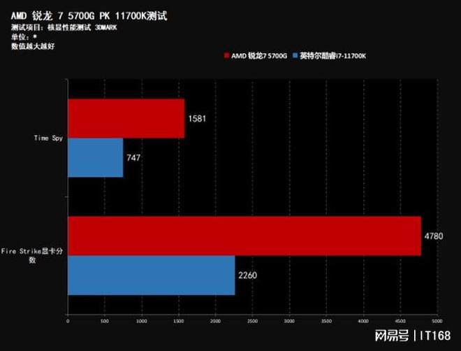 电竞爱好者的硬件选择秘籍，GTX 970与E3处理器搭配全攻略  第3张