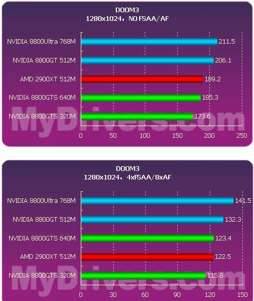 显卡大战：GTX 1060 vs R9 290，性能对比揭秘  第1张