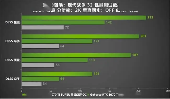 映众GTX 960 至尊版：性能超乎想象，稳定耐用散热一应俱全  第7张