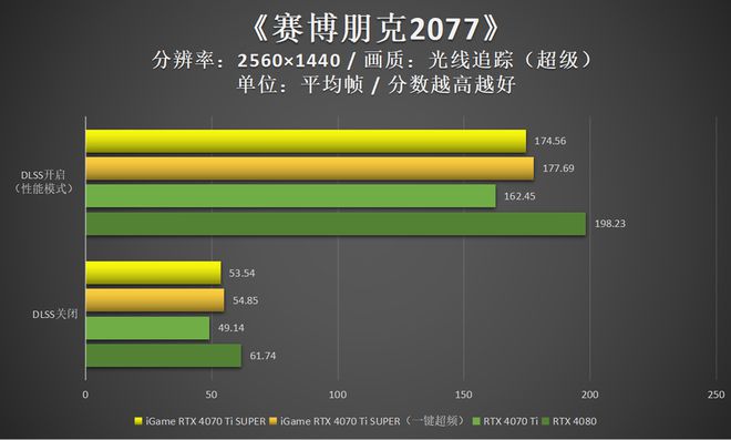 映众GTX 960 至尊版：性能超乎想象，稳定耐用散热一应俱全  第9张