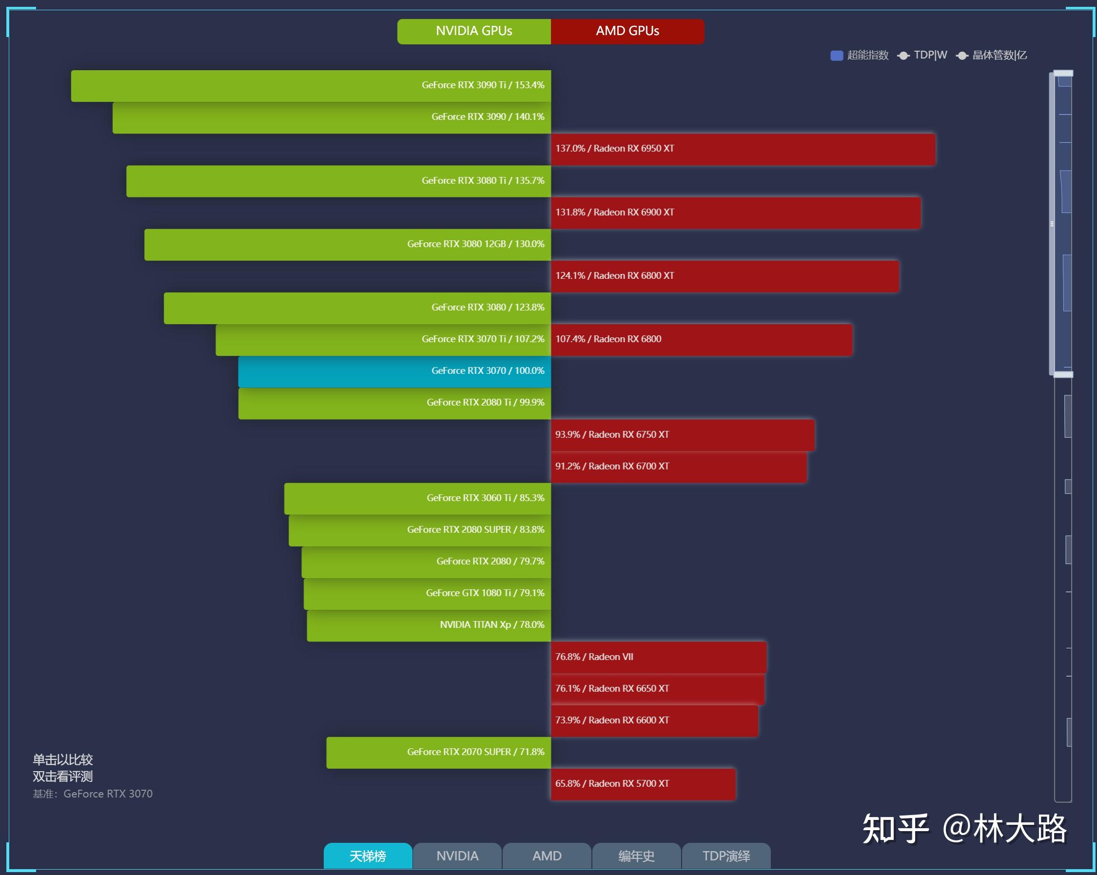 游戏显卡选择：r7 260x vs GTX650TI，性能对比一目了然  第5张