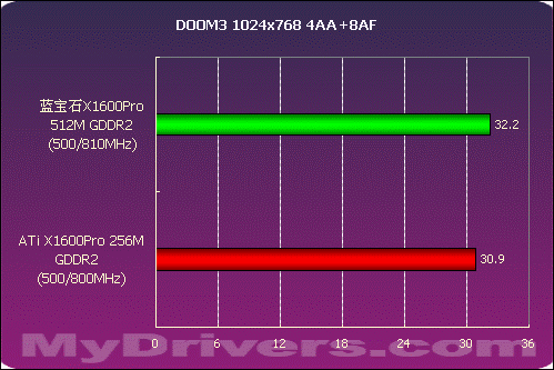 4G vs 2G显存：GTX960性能大PK  第1张