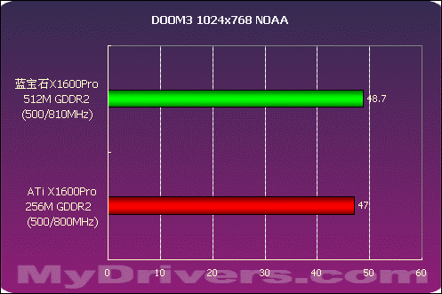 4G vs 2G显存：GTX960性能大PK  第3张