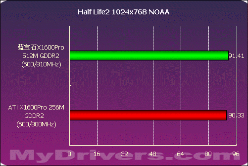 4G vs 2G显存：GTX960性能大PK  第7张