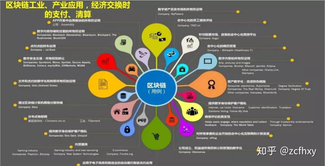 imtoken官网版下载：imToken官网版：数字资产安全无虞，多链支持，丰富功能一应俱全  第3张