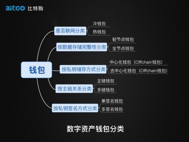 imtoken钱包下载2.4.：imToken钱包：数字资产安全利器，简约便捷操作吸引众多用户  第4张