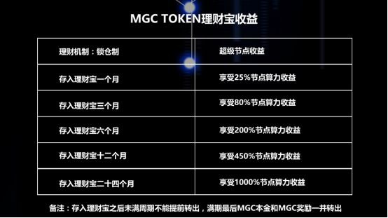 imtoken钱包下载2.4.：imToken钱包：数字资产安全利器，简约便捷操作吸引众多用户  第5张