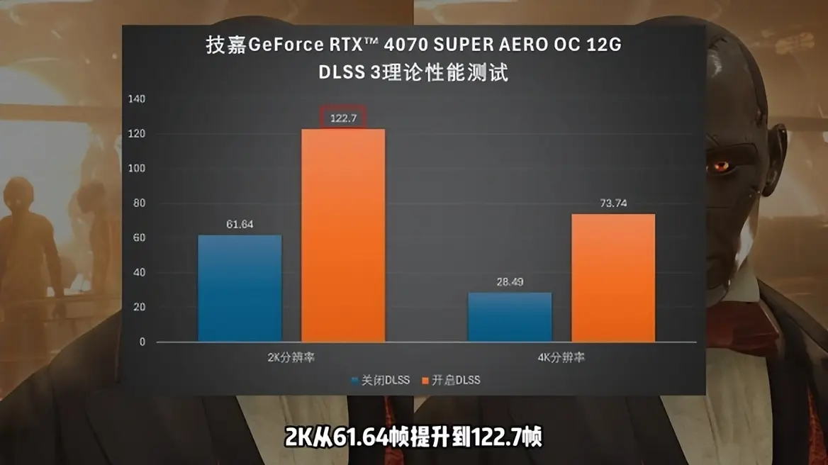 GTX 1080 VS R9 295X2：游戏玩家的性能大比拼  第1张