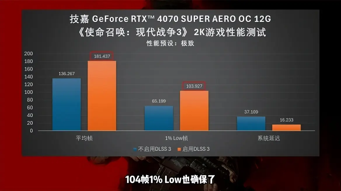 GTX 1080 VS R9 295X2：游戏玩家的性能大比拼  第4张