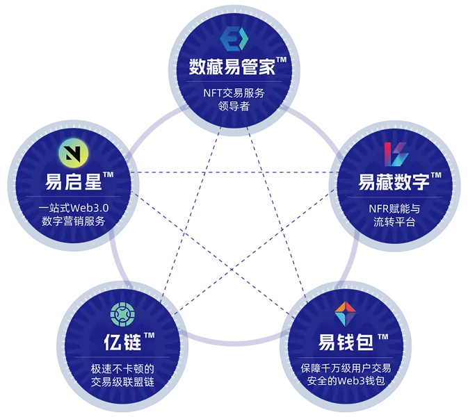 imtoken官方：imToken：数字资产新宠，安全可靠、多链支持、丰富功能  第6张