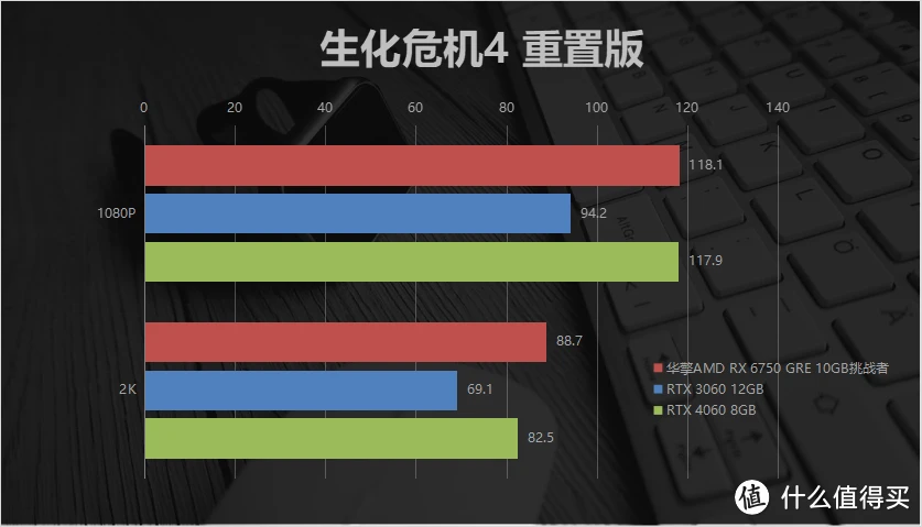 NVIDIA GTX 580 vs 660：游戏性能对比大揭秘  第7张