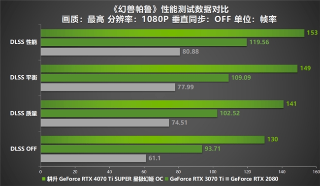 GTX 1070：游戏性能巅峰，散热系统超乎想象  第9张