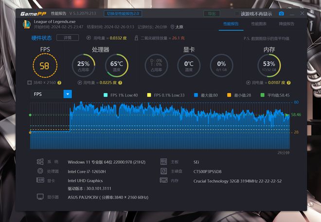 GTX 680温度大揭秘！如何保护你的显卡不炸裂？  第2张