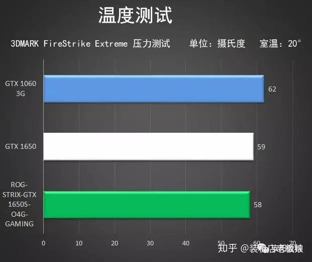 GTX 680温度大揭秘！如何保护你的显卡不炸裂？  第8张