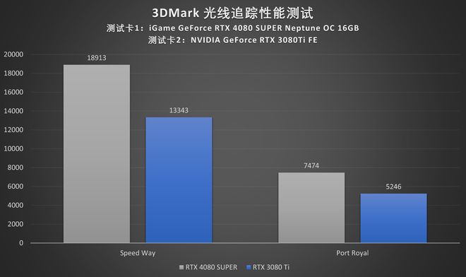 GTX 680温度大揭秘！如何保护你的显卡不炸裂？  第10张