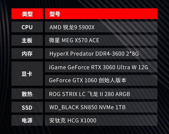 装机达人教你：选购GTX 980显卡全攻略  第6张