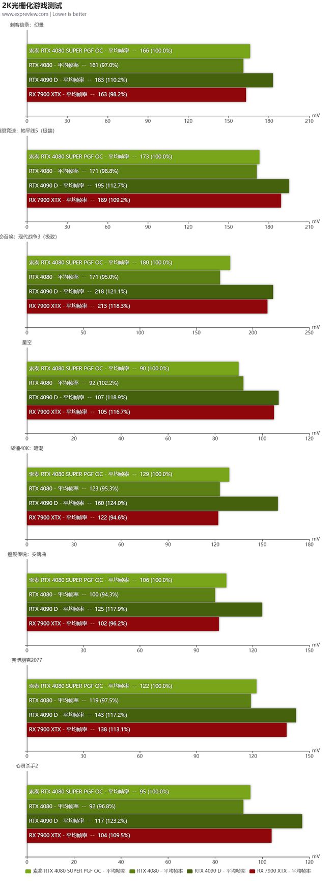 GTX470超频版：游戏性能之巅再度登顶  第2张