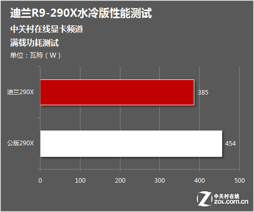 GTX660水冷散热器：散热静音双保障，显卡性能再升级  第2张